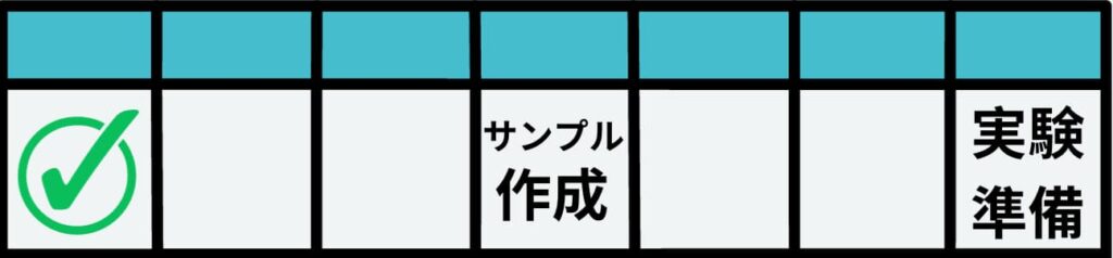 半週でやることを決める